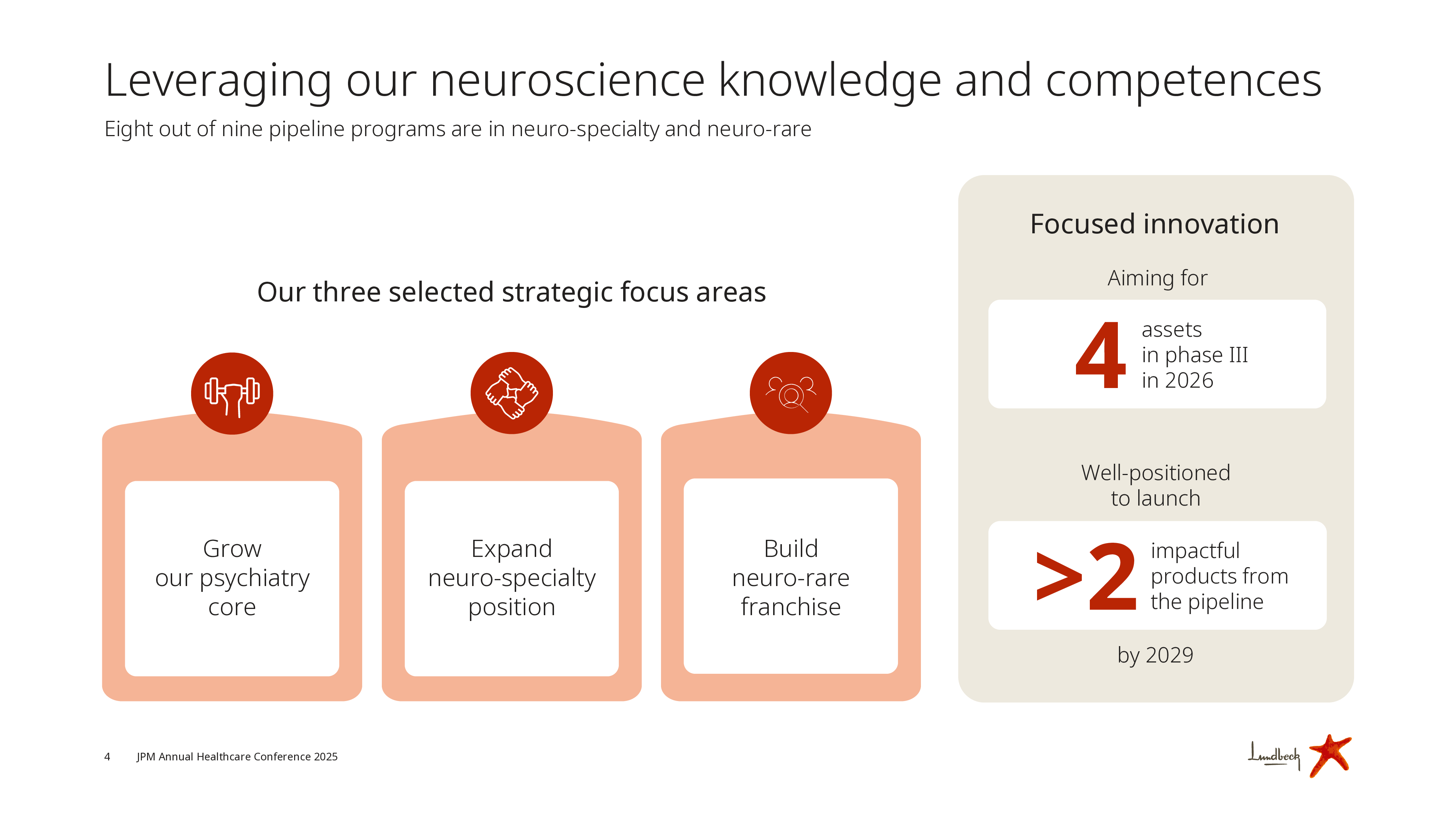灵北制药Lundbeck_JPM2025_FINAL